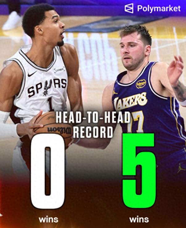 东契奇带领湖人站上西部第二，而独行侠西部垫底