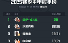 2025赛季中甲射手榜：姆本扎28球破纪录，向余望蝉联本土金靴